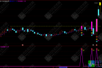 通达信【平台突破】主副选指标 辅助把握趋势转折与短线爆发机会的短线突破策略