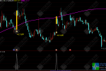 通达信【主力金筹】主选指标，捕捉涨停突破，锁定主力资金布局