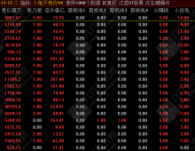 通达信【小兔子排序V4】最新去DLL版排序神器，源码无加密