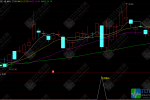 通达信【九阴筹码】副图指标公式 用于趋势初现或回调结束后的波段操作