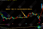 通达信 【三枪锁喉】主图指标公式 结合K线颜色变化判断短期动能