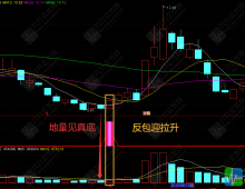 通达信【地量反包】副选指标，地量见真底/反包迎拉升