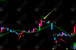通达信【短线跟庄】主图指标 买卖信号明确性，轻松掌握进出点