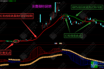 通达信《野牛超级线》主副图指标，简单有效波段趋势骑牛利器，直击趋势核心