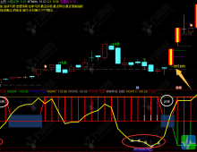 通达信【波段密码】优化版主副图/选股指标，通过红绿双线标记波段位置，手机电脑通用