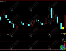 通达信【瀚海量化2号】主副图/选股指标，尾买高胜率T1思路，无未来函数，手机电脑通用