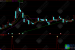通达信【多因子动量】副选指标 准确地判断市场的短期趋势和潜在转折点