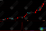 通达信【肩担日月携昆仑】主图/副图/选股指标，双响炮买在后炮启动之前，无未来函数
