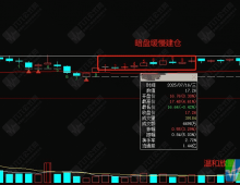 通达信【暗盘建仓】副选指标，创业板暗盘建仓极品选股模型 信号少而