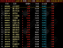 【彩虹竞价抓牛】某宝热销3700的副选排序神器，精准捕捉强势起爆点
