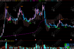 通达信【趋势大道】主图：MACD+均线+筹码分布三合一，中短线趋势研判利器！