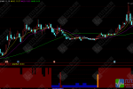 通达信【仓位马力】副图指标，信号追涨点位参考，建仓时机精准把握
