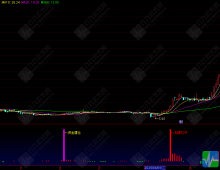 【加速建仓】实战利器，捕捉主力快速建仓痕迹，提前埋伏，坐等波段加速拉升