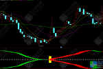 通达信【三线合一】副选趋势指标，手机电脑适配，实时预警高效捕捉趋势机会