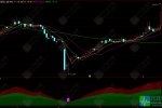通达信【多空寻龙觅金】副选指标 精准捕捉多空情绪，把握建仓良机
