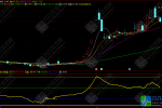 通达信“主力控盘系数”副图指标 有详细使用方法