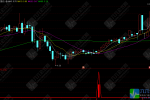 通达信【阳线遮三阴】副选指标：三阴反转信号精准捕捉，历史胜率超 85%