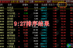 通达信【竞价攻击】副图排序指标 洞察主力攻击力的指标