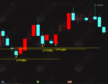通达信《三步劈枪》无加密竞价专用指标（排序、主图、选股），读懂主力竞价意图，锁定低吸进场点