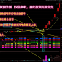 【看长做短八方来财】多个牛叉指标共振系列 八色块共振抓强势牛股启动信号