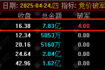 通达信【2025破军无敌】竞价排序副选指标 专攻竞价阶段异动股筛选