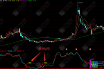 通达信【龙妖转折】副图指标 股价与成交量的共振反转信号