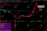 通达信【筹码研判】锁定因子监测筹码 副图指标