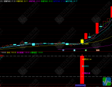 通达信【转折启动信号】主副图/选股指标，高确定性买入信号筛选，手机电脑双端通用无未来函数