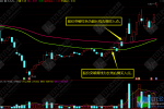通达信《九九归一》买入版右侧交易主图指标 超长线买点