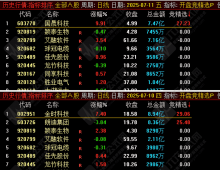 通达信【开盘竞价精选】竞价排序选股指标 一个没有用到竞价函数的竞价公式