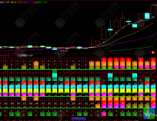 通达信【浮筹量化】副图 捕捉龙头主升行情起爆点