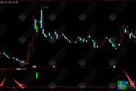 通达信【王者七号】主副选短线操盘精品指标，精准识别趋势转折点和动量变化