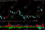 【买卖天机】副图指标，自用整合的成交量公式