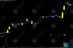 通达信【双阴骗线】主副选指标，专盯创业板双假阴，两根阴线后看涨无忧