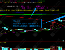 通达信【炸板短买】主图 早盘竞量定方向，炸板反包抓主升，黄K短买精准出击