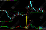通达信《量趋多空》副图/选股指标 好好研究效果显著