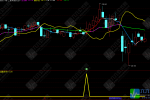 通达信【三重背离底】主副选指标 无未来函数背离反转信号