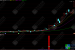 通达信【鳄鱼嘴】副图/选股，强势主升浪战法