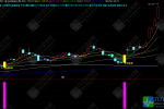 通达信【涨停前奏】主副选指标：探测短线强势启动，精准识别涨停前奏信号