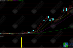 通达信“双阳背量”副选指标，背离倍量双响炮！第二根柱子就是信号，盯紧异动随时干