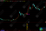通达信【问鼎之路】主副选指标，抓住右侧起涨点，驾驭问鼎之路