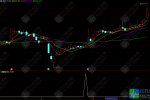 通达信【双驱擒阳】副选指标 适合日线级别3-15天的波段操作