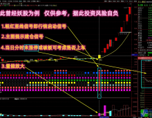 【看长做短八方来财】多个牛叉指标共振系列 八色块共振抓强势牛股启动信号