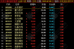 【彩虹竞价抓牛】某宝热销3700的副选排序神器，精准捕捉强势起爆点