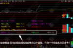 通达信【分时十二K】分时主图指标 叠加竞价数据+开盘十五分高低点画矩形！