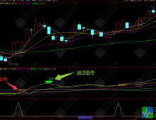 通达信【波段起涨点】副选指标公式 超跌反弹买点自动锁定，低吸买点一目了然