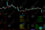 通达信【价位计算器】1号2号满血版副图指标 智能支撑阻力位预测大师