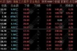 通达信【安全竞价】测试数月自认为准确率最高的竞价排序指标 人人必备