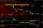 【低风险跟庄实战系列No.6】主副图指标，超级简单！买卖信号一目了然，轻松跟庄指标