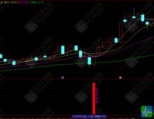 通达信【钻石龙头】副图/选股 价格波动藏玄机 ，抓短期调整后反转，不含未来函数